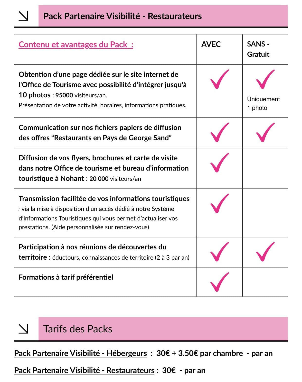 Copie de Pack visibilite Hebergeurs Restaurateurs 2 - Pays de George Sand